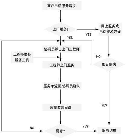 ä¸æ­¥å¹²ç¥æå¡æµç¨